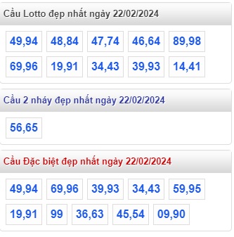 Soi cầu xsmb 22/2/24, dự đoán xsmb 22/2/24, chốt số xsmb 22 2 24, soi cầu miền bắc 22/2/24, soi cầu mb 22/2/24, soi cầu xsmb 22-2-2024