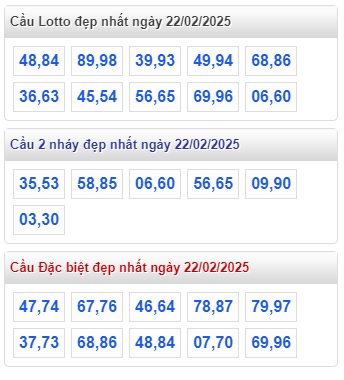 Soi cầu xsmb 22/2/25, dự đoán xsmb 22-2-2025, chốt số xsmb 22-2-2025, soi cầu miền bắc 22/2/2025, soi cầu mb 22-2-2025, soi cầu xsmb 22-2-2025