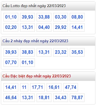 Thống kê lo to mb 22/3/23