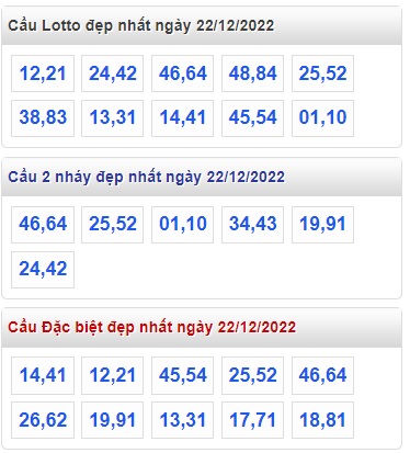 Thống kê lo to mb 22/12/22