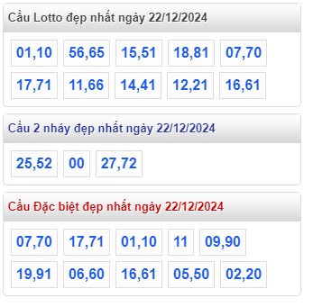 Soi cầu xsmb 22/12/2024, dự đoán xsmb 22/12/24, chốt số xsmb 22 12 2024, soi cầu miền bắc 22/12/2024, soi cầu mb 22/12/2024, soi cầu xsmb 22/12/2024, dự đoán mb 22 12 2024
