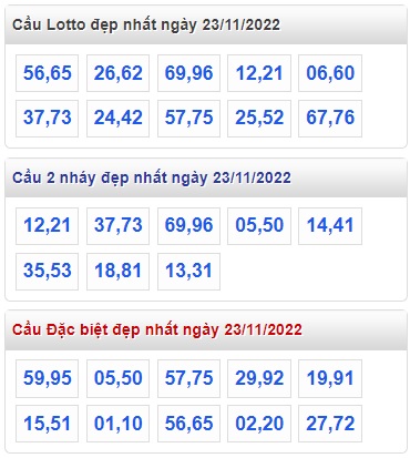 Thống kê lo to mb 23/11/22