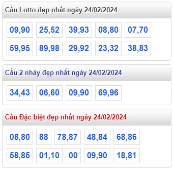 Soi cầu xsmb 24/2/24, dự đoán xsmb 24-2-2024, chốt số xsmb 24/2/24, soi cầu miền bắc 24-2-2024, soi cầu mb 24/2/24, soi cầu xsmb 24 2 24, dự đoán mb 24/2/24