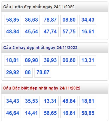 Thống kê lo to mb 24/11/22