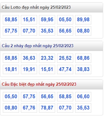  Thống kê lô đẹp xsmb 26/2/23