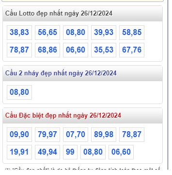 Soi cầu xsmb 26 12 24, dự đoán xsmb 26-12-24, chốt số xsmb 26/12/2024, soi cầu miền bắc 26 12 2024, soi cầu mb 26-12-2024, soi cầu xsmb 26-12-2024, dự đoán mb 26 12 204