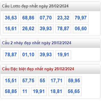 Soi cầu xsmb 28/2/24, dự đoán xsmb 28-2-2024, chốt số xsmb 28-2-2024, soi cầu miền bắc 28-2-24, soi cầu mb 28 2 24 soi cầu xsmb 28/2/2024