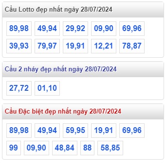 Soi cầu xsmb 28/7/24, dự đoán xsmb 28-7-2024, chốt số xsmb  28/7/2024, soi cầu miền bắc,  28 7 2024, soi cầu mb 28-7-2024, soi cầu xsmb  28/7/2024