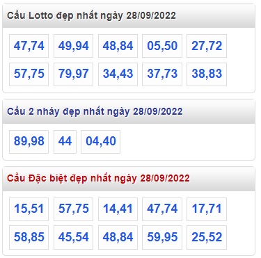 Thống kê lo to mb 28/9/22