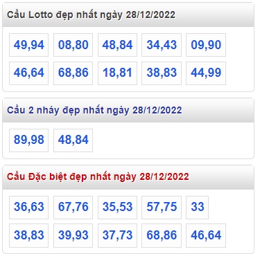 Thống kê lo to mb 28/12/22