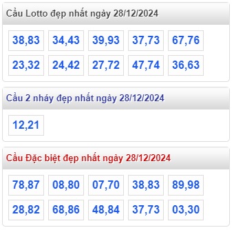 Soi cầu xsmb 28 12 2024, dự đoán xsmb 28-12-2024, chốt số xsmb 28/12/2024, soi cầu miền bắc 28-12-2024, soi cầu mb 28-12-2024, soi cầu xsmb 28/12/24, dự đoán mb 28 12 24