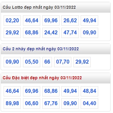 Thống kê lo to mb 3/11/22