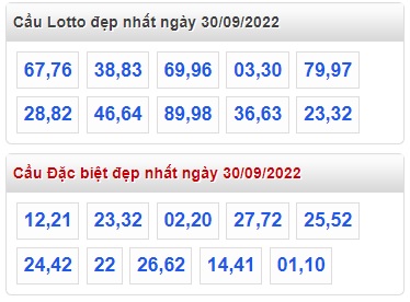 Thống kê lo to 30-9-22