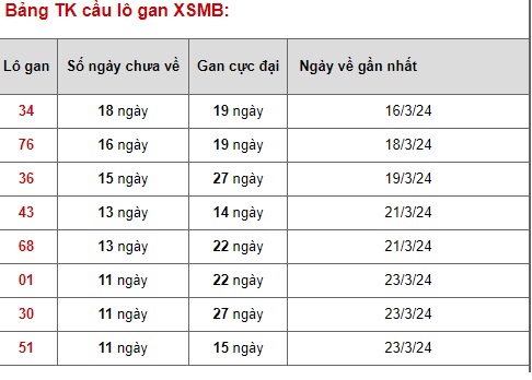 Soi cầu xsmb 4/4/24, dự đoán xsmb 4 4 24, chốt số xsmb 04-4-2024, soi cầu miền bắc 04 04 2024, soi cầu mb 04/4/24