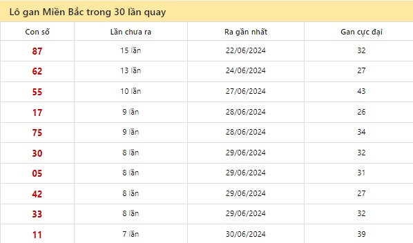 Soi cầu xsmb 8/7/24, dự đoán xsmb 08 7 24, chốt số xsmb 08-7-2024, soi cầu miền bắc 8-7-2024, soi cầu mb 08/7/24, soi cầu xsmb 08-7-2024, dự đoán mb 08/7/2024