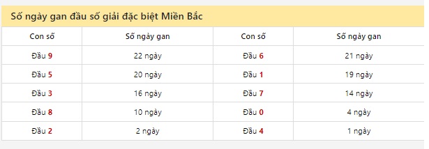 Soi cầu xsmb 22/8/24, dự đoán xsmb 22-8-24, chốt số xsmb 22-8-24, soi cầu miền bắc 22/8/24, soi cầu mb 22/5/24