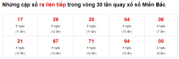  Thống kê lo de xsmb 01/10/22