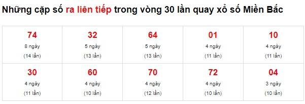 Soi cầu xsmb 06/7/2022, dự đoán xsmb 06 7 2022, chốt số xsmb 6/7/2022, soi cầu miền bắc 06 7 2022, soi cầu mb 6-7-2022, soi cầu xsmb 06 7 2022, dự đoán mb 6-7-2022