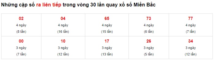 Thống kê loto 10/3/23