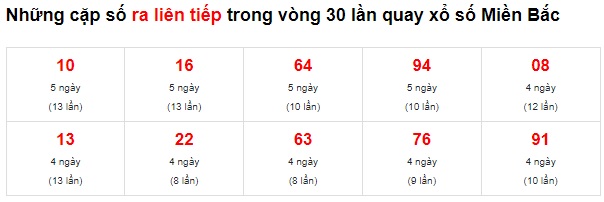 Soi cầu xsmb 11/5/2022, dự đoán xsmb 11-5-20222, chốt số xsmb 11/05/2022, soi cầu miền bắc 11-5-2022, soi cầu mb 11 5 2022, soi cầu xsmb 11-5-2022