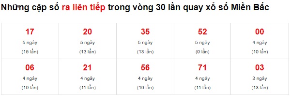 Thống kê cầu về liên tục 14/9/22