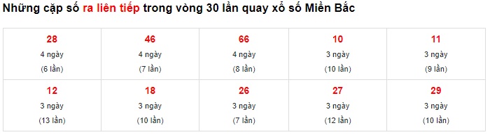 Thống kê lo liên tục 18/1/23