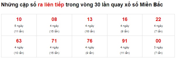 Soi cầu xsmb 18/5/2022, dự đoán xsmb 18/5/2022, chốt số xsmb 18 05 2022, soi cầu miền bắc 18 5 2022, soi cầu mb 18-5-2022, soi cầu xsmb 18 05 2022