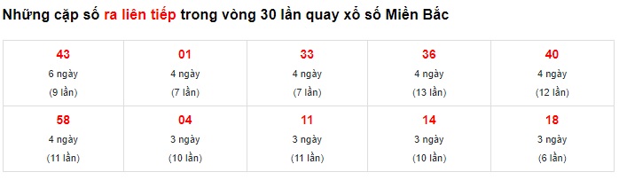                                       Thống kê lô liên tiếp 19/11/22                                    