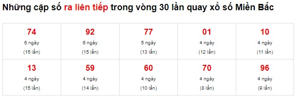 Soi cầu xsmb 20-6-2022, dự đoán xsmb 20/6/2022, chốt số xsmb 20 06 22, soi cầu miền bắc 20-06-2022, soi cầu mb 20 6 2022, soi cầu xsmb 20-06-2022