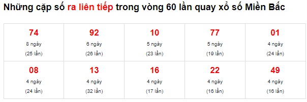 Soi cầu xsmb 25/6/2022, dự đoán xsmb 25/6/2022, chốt số xsmb 25 6 2022, soi cầu miền bắc 25-6-2022, soi cầu mb 25 6 2022, soi cầu xsmb 25-6-2022