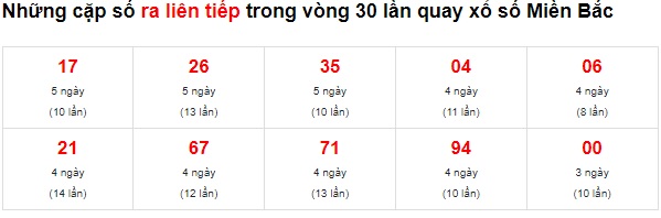 Thống kê loto 26/9/22