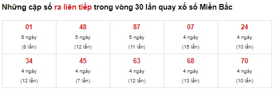 Soi cầu xsmb 30 06 23, dự đoán xsmb 30/6/23, chốt số xsmb 30 06 23, soi cầu miền bắc 30/6/2023, soi cầu mb 30-6-23, soi cầu xsmb 30/6/23, dự đoán mb 30-6-2023