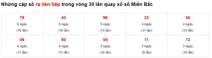 Thống kê lô liên tiếp mb 02/12/22