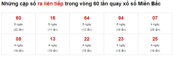 Soi cầu xsmb 4/5/2022, dự đoán xsmb 4 5 2022, chốt số xsmb 4-5-2022, soi cầu miền bắc 4/5/2022, soi cầu mb 4-5-2022, soi cầu xsmb 04-5-2022