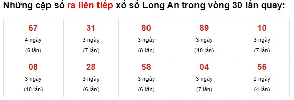 Thống kê long an 26/6/21