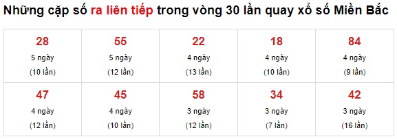 Thống kê cầu về liên tục 03/11/21