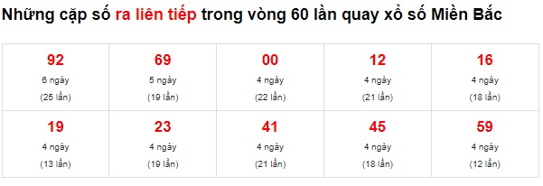 Thống kê các cặp số về liên tục 07/01/22