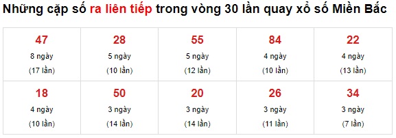 Thống kê cặp về liên tục 08/11/2021