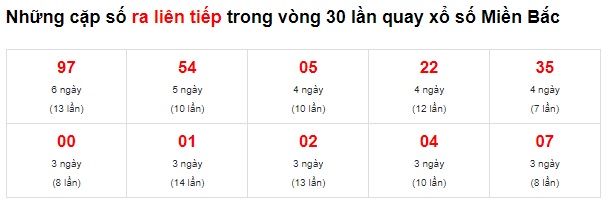 Thống kê cầu về liên tục 10/2/22