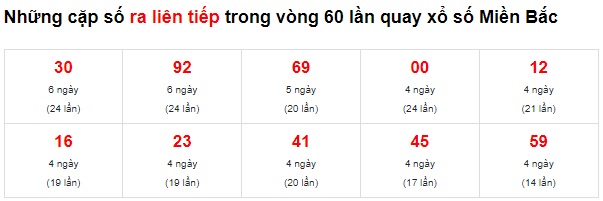 Thống kê lotto về liên tiếp 11/1/22