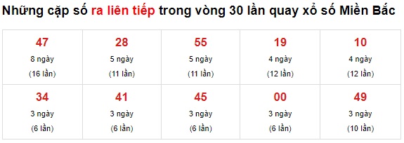  Thống kê lotto đẹp 14/11/2021