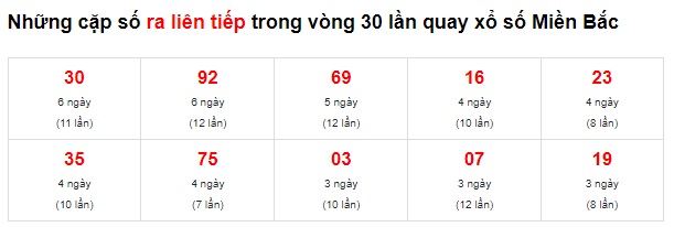 Thống kê các cặp đặc biệt 15/01/2022