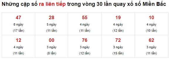 Thống kê lo to mb về nhiều 18/11/2021