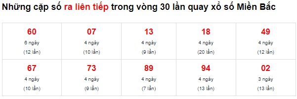 Thống kê mb về liên tiếp 20/3/22