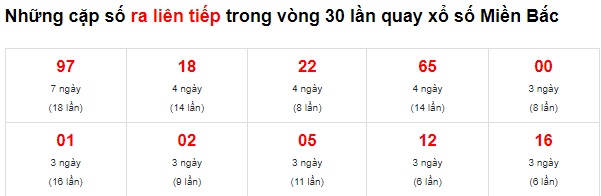  Thống kê giải đặc biệt xsmb đến ngày 27/2/22