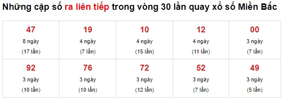  Thống kê xsmb 30 kỳ quay đến ngày 27-11-2021