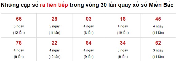 Thống kê cầu về liên tục mb 29/10/21