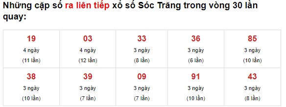 Thống kê XS Sóc Trăng 07/07/2021