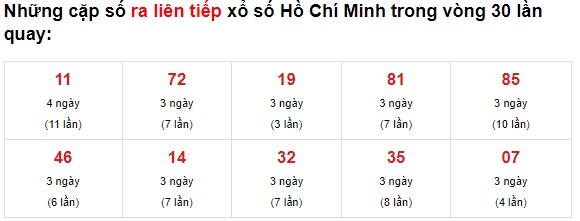 Thống kê XS TPHCM 21/6/2021