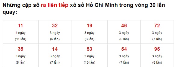  Thống kê tphcm 26/6/21